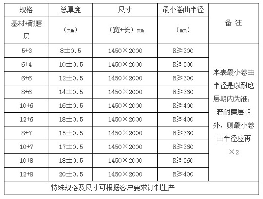 復合耐磨板